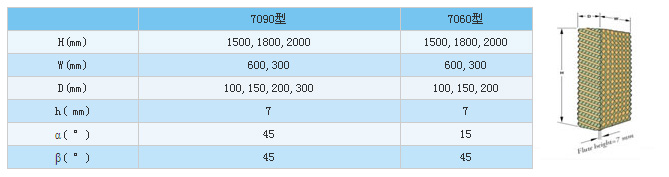 廣州廠房通風(fēng)降溫水簾系列、車(chē)間通風(fēng)設(shè)備、水空調(diào)