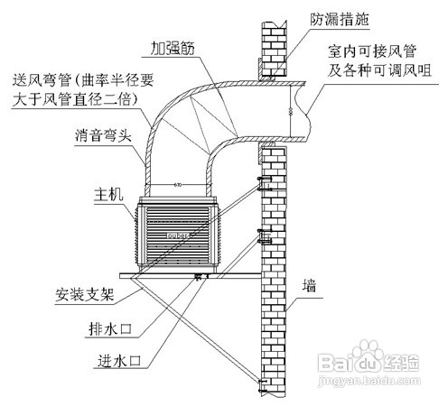 怎么樣正確水冷環(huán)?？照{(diào)的安裝?