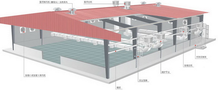 環(huán)?？照{(diào)安裝示意圖