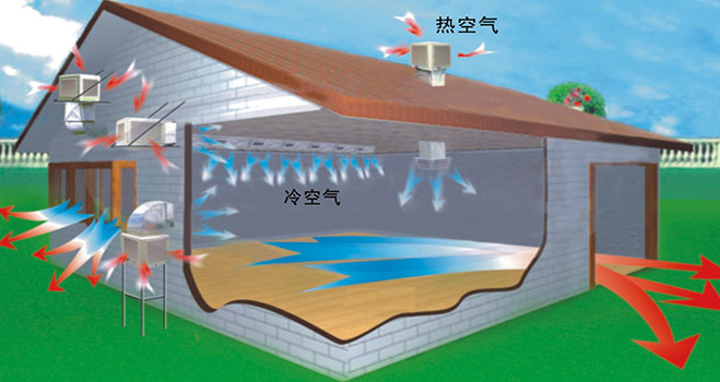 工廠環(huán)保水冷空調珠海 工廠水空調珠海 工廠水簾空調珠海