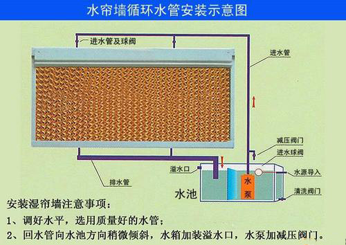 簾紙中山 濕簾紙花都 負壓通風(fēng)降溫設(shè)備廣東